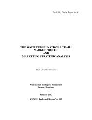 market profile and marketing strategic analysis - CANARI