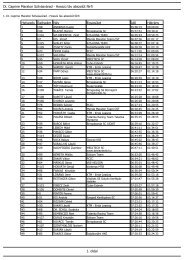 Eredmények - Velo.hu