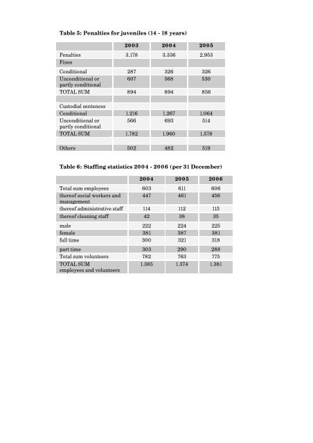 Chapter 2 Austria - CEP, the European Organisation for Probation