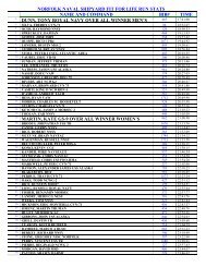 Overall Results - TriDuo