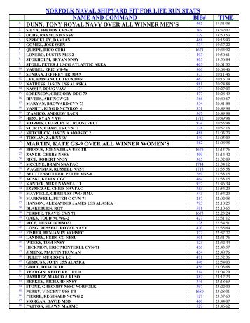 Overall Results - TriDuo