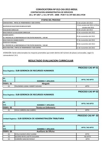 RESULTADO EVALUACION CURRICULAR