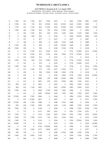 Auction 8 / E - Numismatica Ars Classica NAC AG