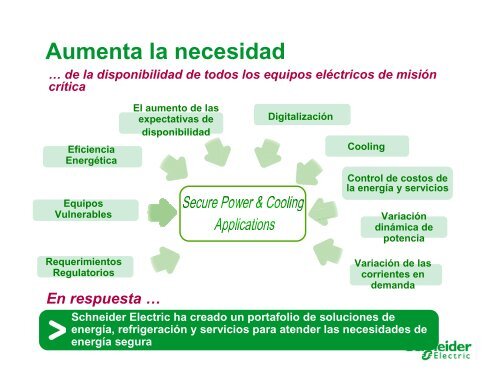 Disponibilidad con Secure Power - Schneider Electric