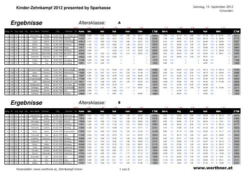 Ergebnisse A-2012 Gmunden-end