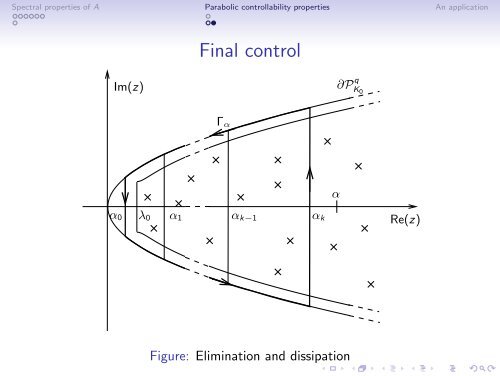 A spectral approach of the null controllability of coupled non ...