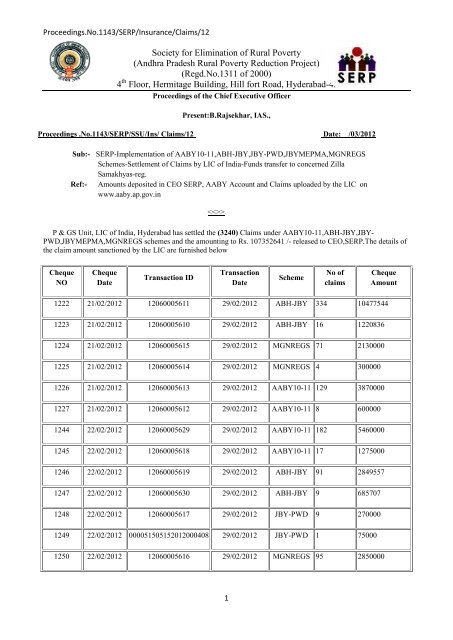 Society for Elimination of Rural Poverty (Andhra ... - AABY - Ap.gov.in