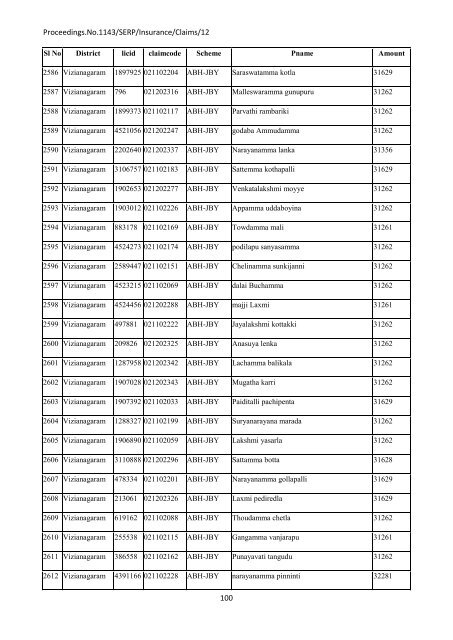 Society for Elimination of Rural Poverty (Andhra ... - AABY - Ap.gov.in