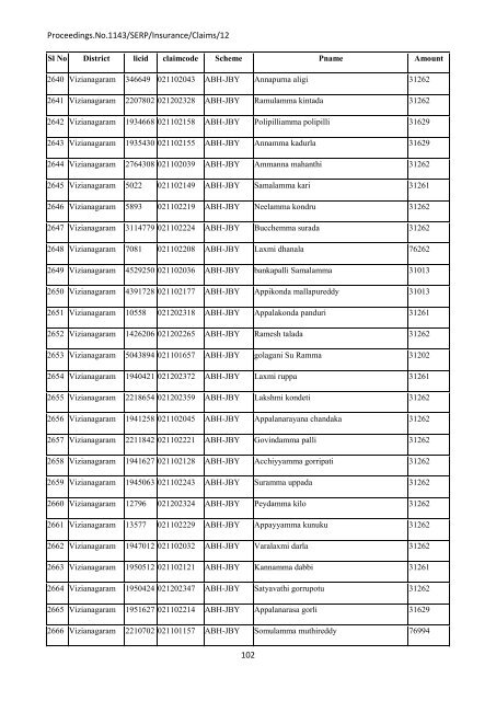 Society for Elimination of Rural Poverty (Andhra ... - AABY - Ap.gov.in