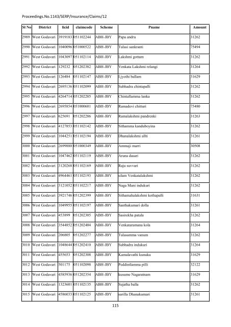 Society for Elimination of Rural Poverty (Andhra ... - AABY - Ap.gov.in