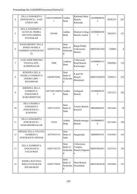 Society for Elimination of Rural Poverty (Andhra ... - AABY - Ap.gov.in