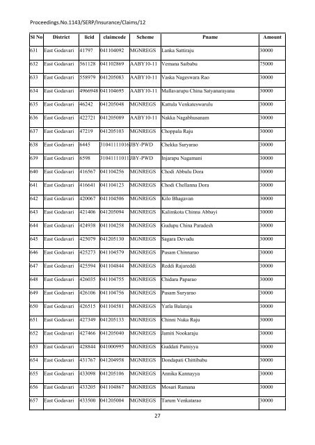 Society for Elimination of Rural Poverty (Andhra ... - AABY - Ap.gov.in