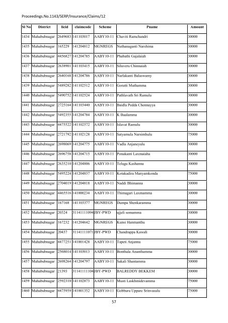 Society for Elimination of Rural Poverty (Andhra ... - AABY - Ap.gov.in