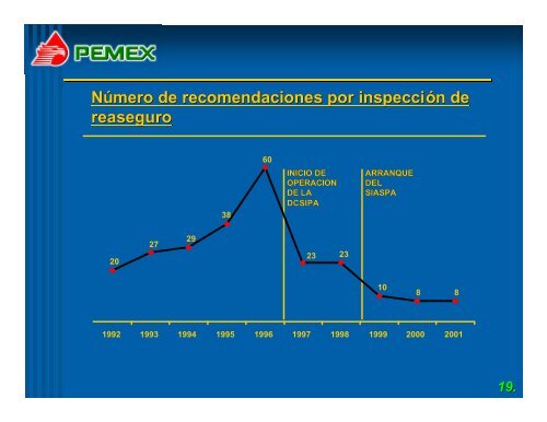 RAFAEL FERNANDEZ.ppt [Read-Only] - Ri.pemex.com