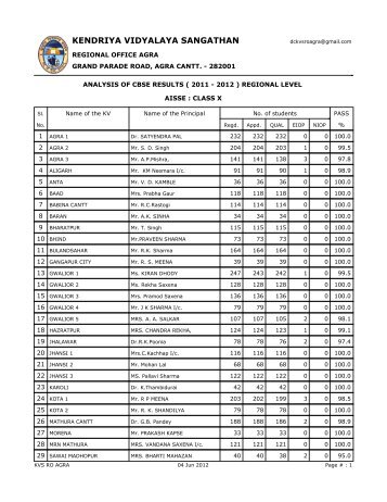 Crystal Reports: CLASS X - Kendriya Vidyalaya Sangathan ...