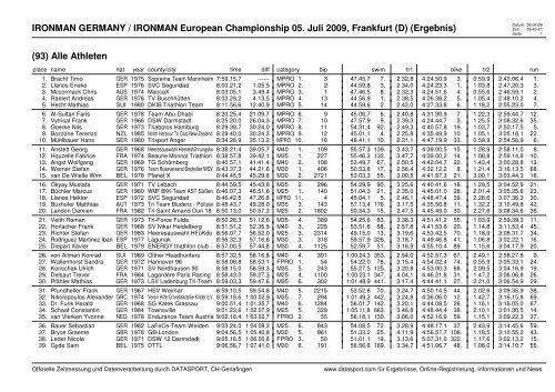 IRONMAN GERMANY / IRONMAN European Championship 05. Juli ...