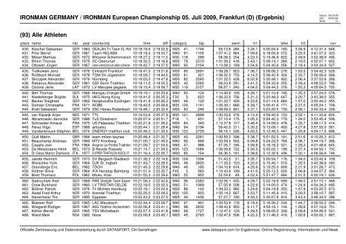 IRONMAN GERMANY / IRONMAN European Championship 05. Juli ...