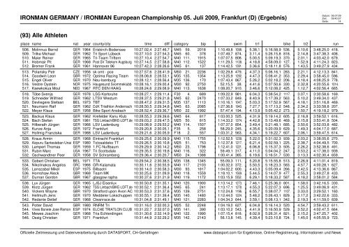 IRONMAN GERMANY / IRONMAN European Championship 05. Juli ...