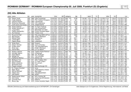 IRONMAN GERMANY / IRONMAN European Championship 05. Juli ...