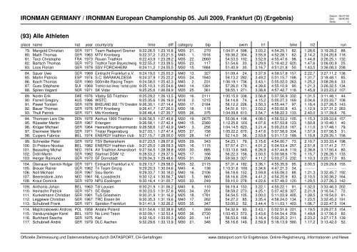 IRONMAN GERMANY / IRONMAN European Championship 05. Juli ...