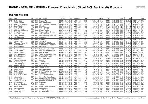 IRONMAN GERMANY / IRONMAN European Championship 05. Juli ...