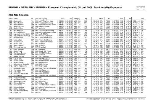 IRONMAN GERMANY / IRONMAN European Championship 05. Juli ...