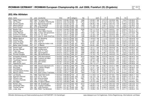 IRONMAN GERMANY / IRONMAN European Championship 05. Juli ...