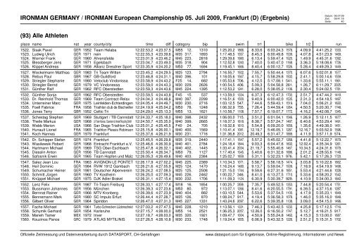 IRONMAN GERMANY / IRONMAN European Championship 05. Juli ...