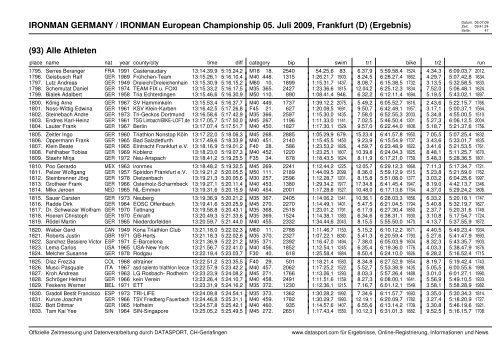 IRONMAN GERMANY / IRONMAN European Championship 05. Juli ...