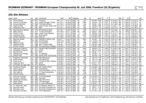 IRONMAN GERMANY / IRONMAN European Championship 05. Juli ...