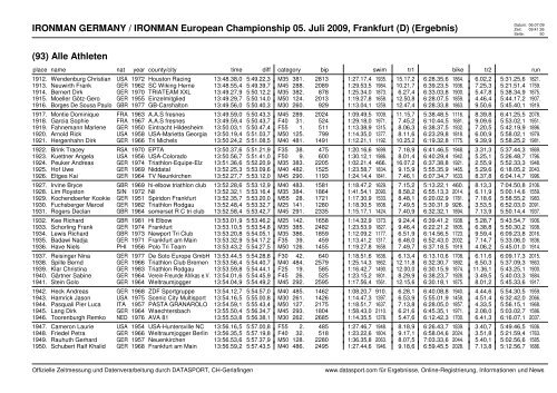 IRONMAN GERMANY / IRONMAN European Championship 05. Juli ...