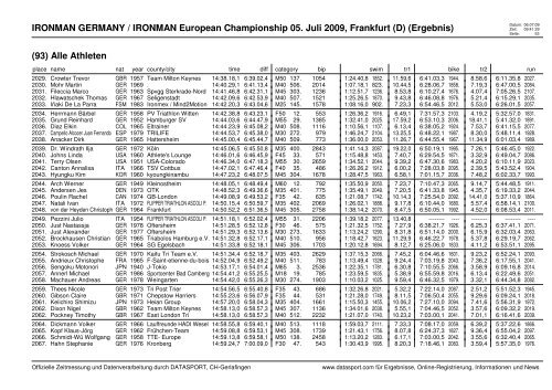 IRONMAN GERMANY / IRONMAN European Championship 05. Juli ...