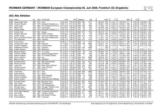 IRONMAN GERMANY / IRONMAN European Championship 05. Juli ...