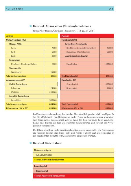 Beispiel Bilanz Eines Einzelunternehmens Beispiel Berichtsform