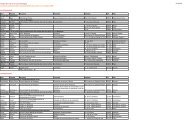 La liste des participants - Le Fourneau