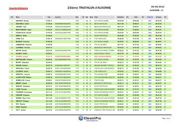 23ième TRIATHLON d'AUXONNE - Triathlon Mâcon Club