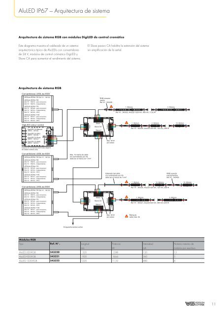 AluLED IP67 El perfil LED "plug and play" de ... - Vossloh Schwabe