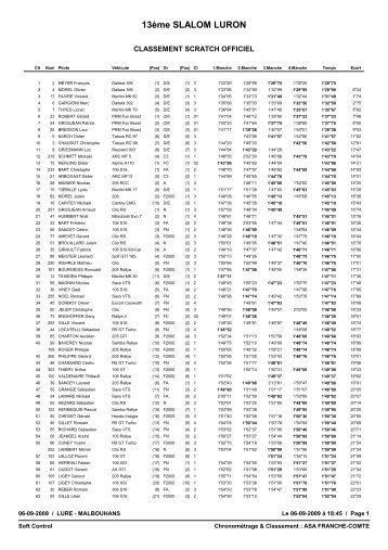 Slalom Luron Classement Scratch avec Recapitulatif - ASA Luronne