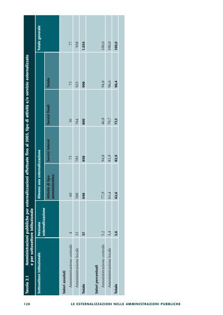 Le esternalizzazioni nelle amministrazioni pubbliche