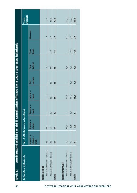 Le esternalizzazioni nelle amministrazioni pubbliche