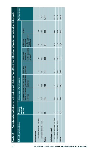 Le esternalizzazioni nelle amministrazioni pubbliche