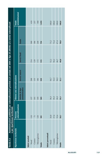 Le esternalizzazioni nelle amministrazioni pubbliche