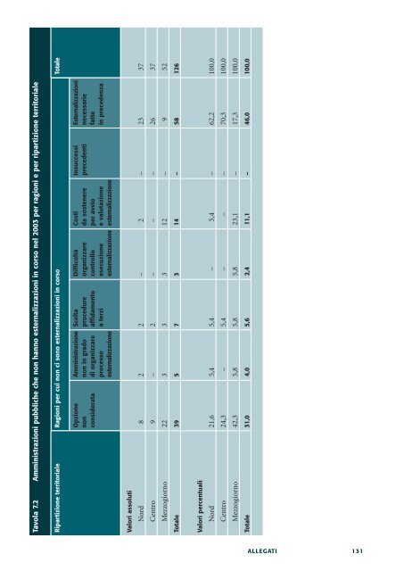 Le esternalizzazioni nelle amministrazioni pubbliche