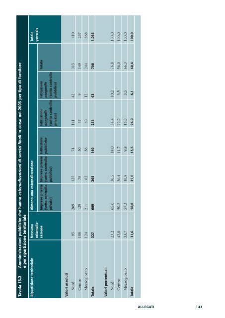 Le esternalizzazioni nelle amministrazioni pubbliche