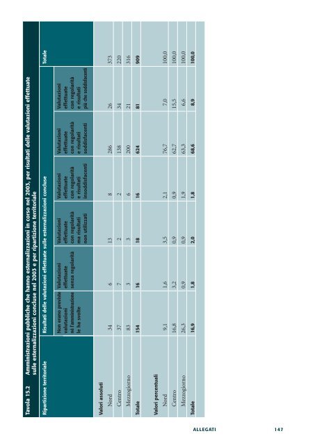 Le esternalizzazioni nelle amministrazioni pubbliche