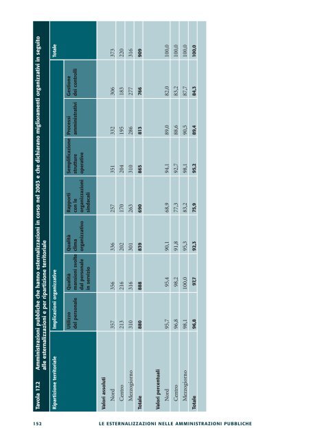 Le esternalizzazioni nelle amministrazioni pubbliche