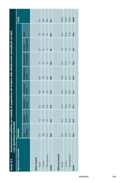 Le esternalizzazioni nelle amministrazioni pubbliche