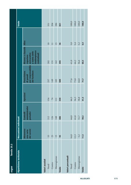 Le esternalizzazioni nelle amministrazioni pubbliche