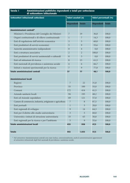 Le esternalizzazioni nelle amministrazioni pubbliche