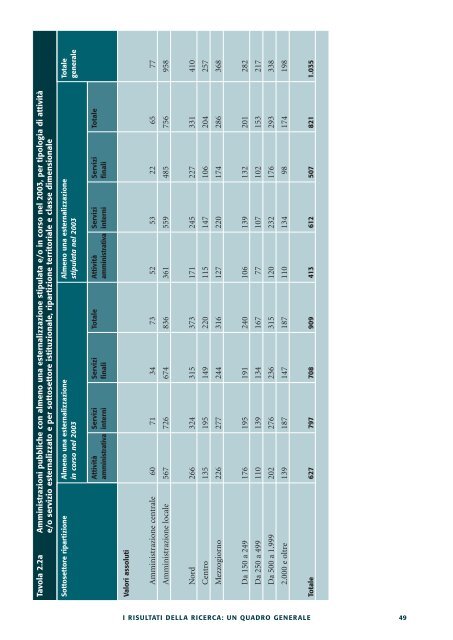 Le esternalizzazioni nelle amministrazioni pubbliche